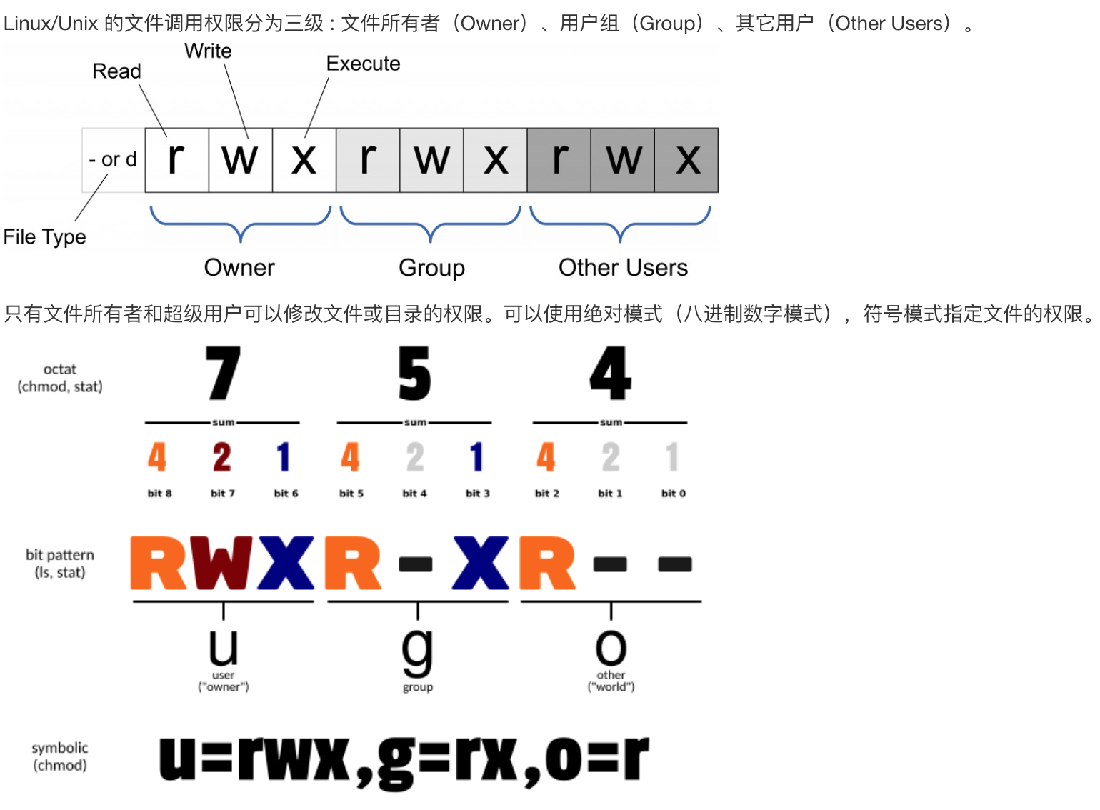 权限图解